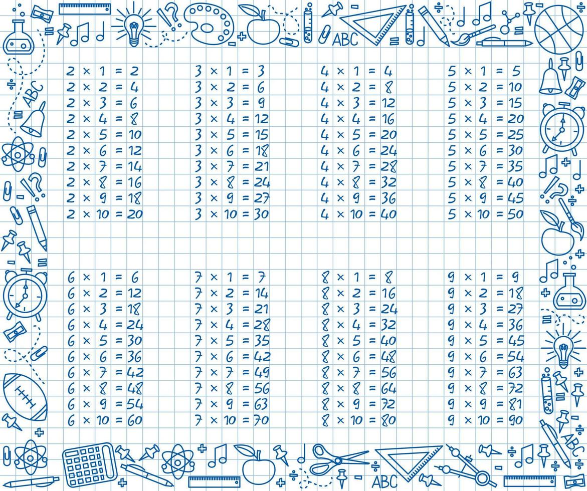 multiplikation tabell skriven blå bläck vektor