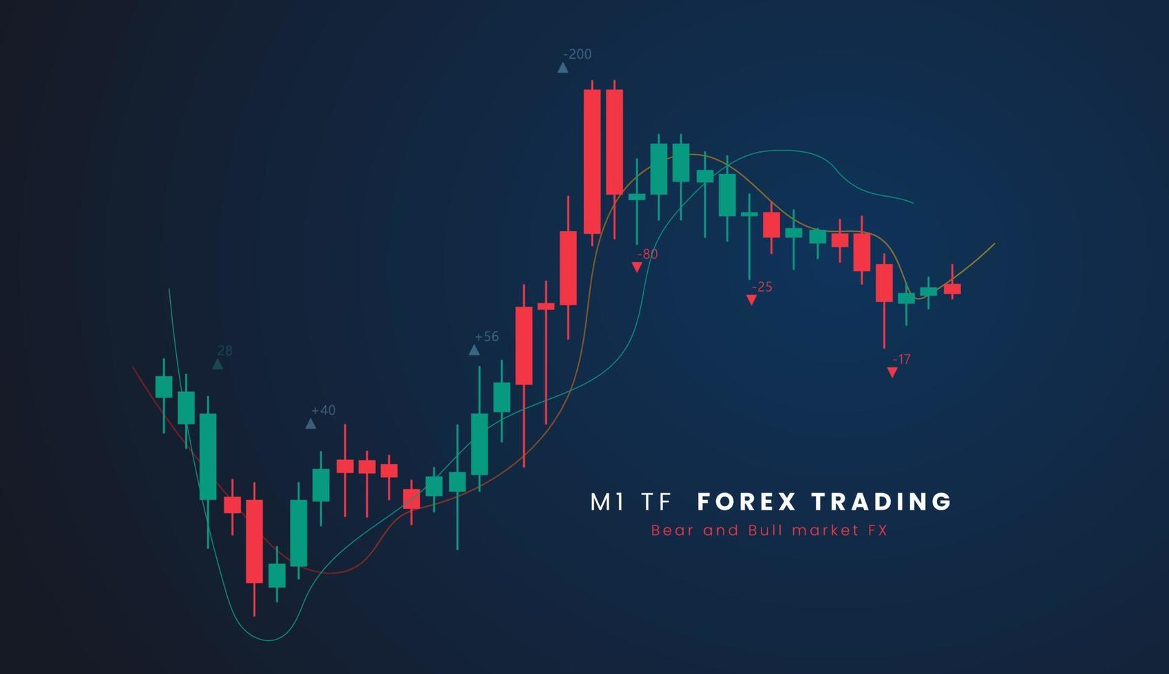 m1 tf stock marknadsföra eller forex handel ljusstake Graf i grafisk design för finansiell investering begrepp vektor illustration