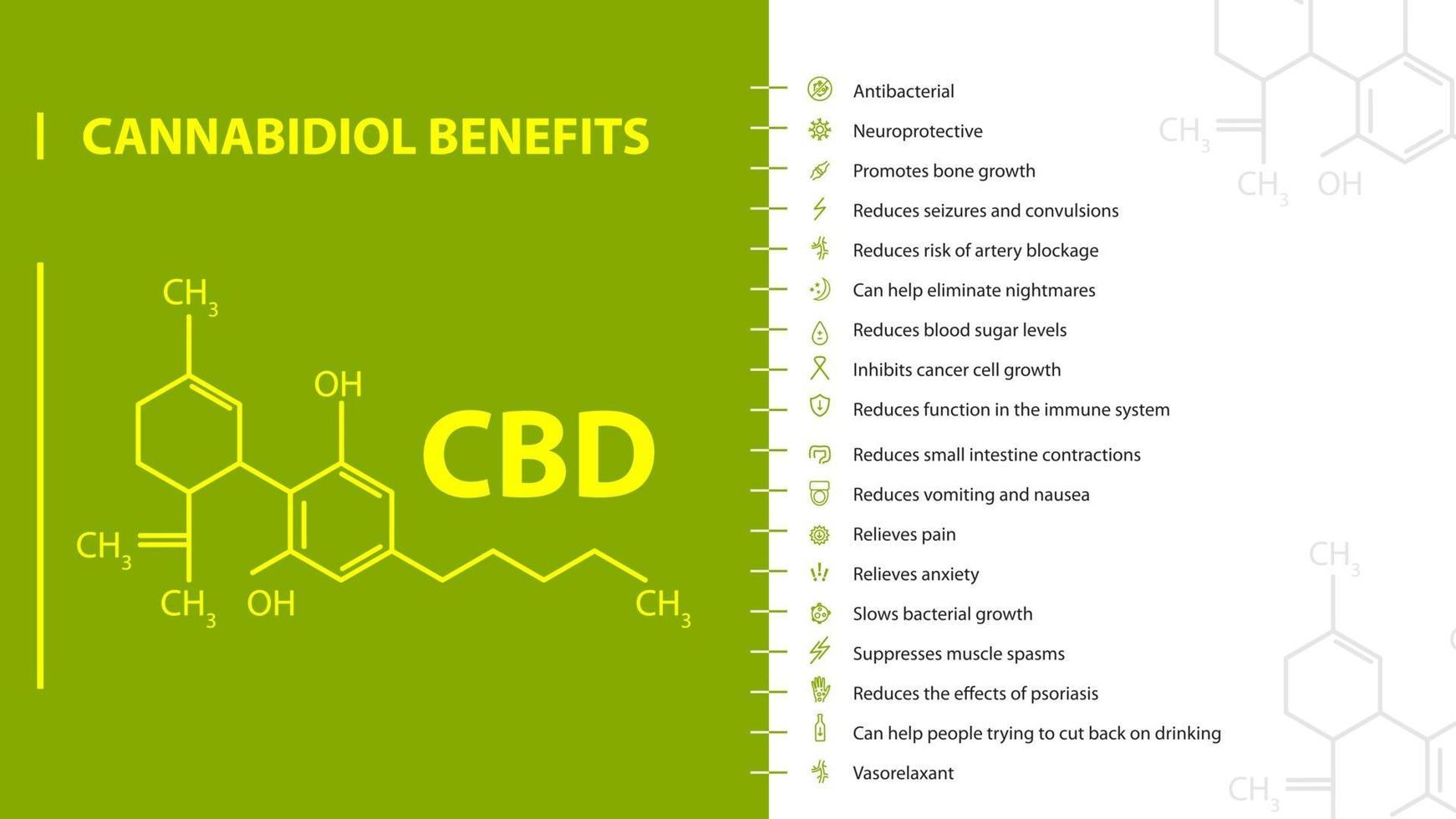 Cannabidiol Vorteile, grünes und weißes Banner mit Vorteilen mit Symbolen und Cannabidiol chemische Formel vektor