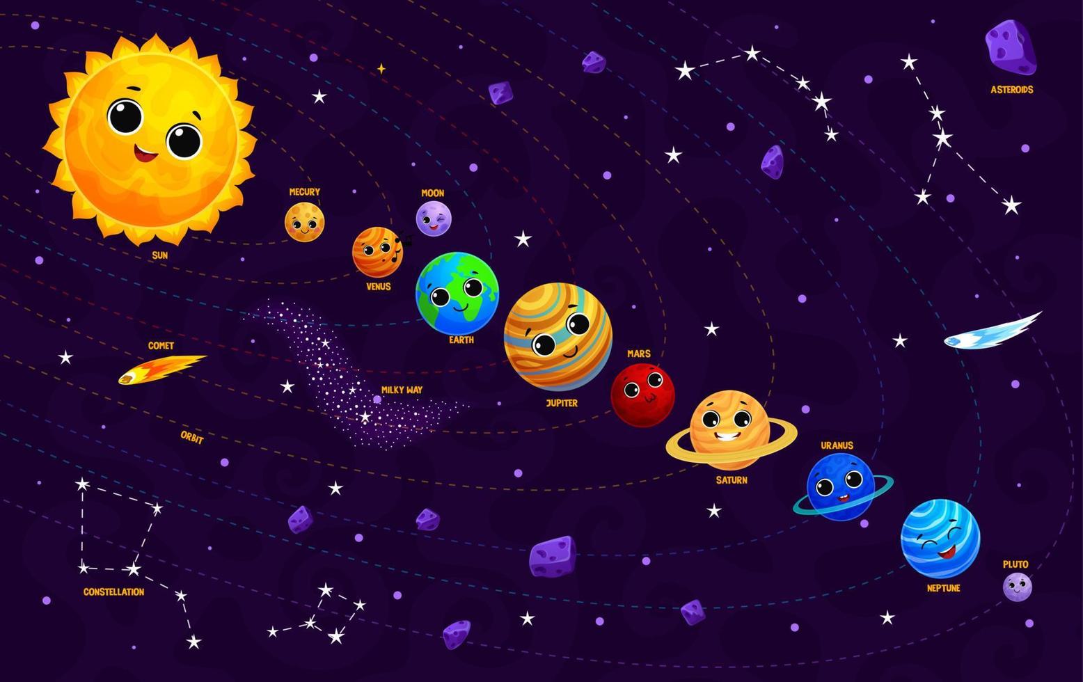 tecknad serie sol- systemet infografik, söt planeter vektor