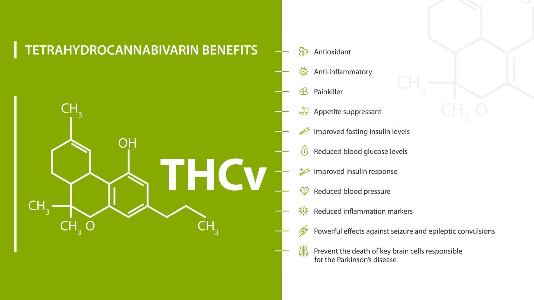 tetrahydrocannabivarin fördelar, grön och vit affisch med tetrahydrocannabivarin fördelar med ikoner och kemisk formel av cannabinol vektor