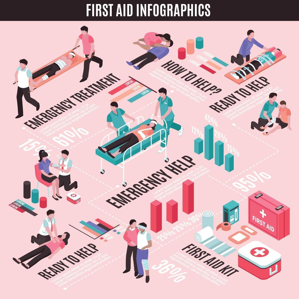 isometrisk första hjälpen infographics vektor