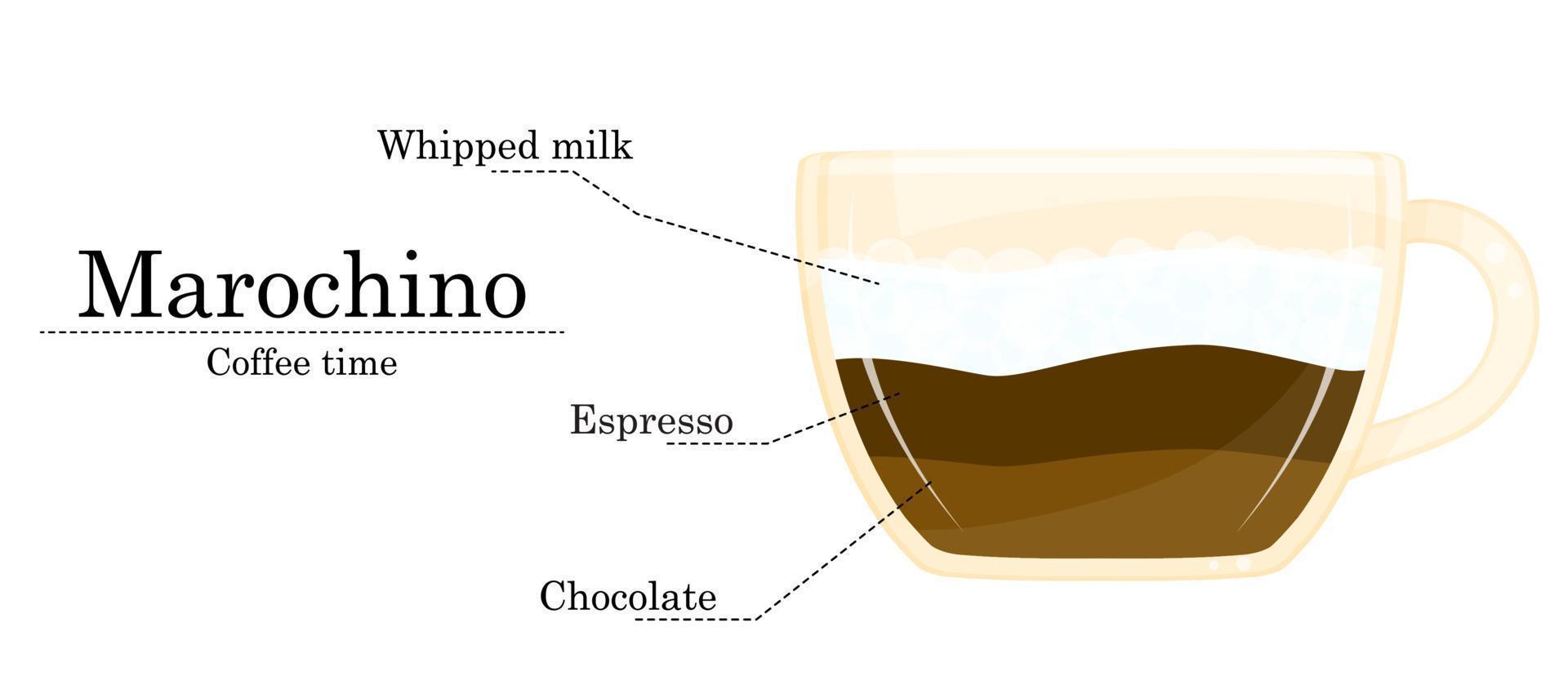 vektor illustration av kaffe recept, marochino recept, kaffe affär illustration