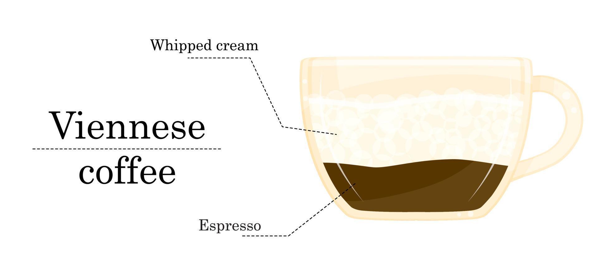 vektor illustration av kaffe recept, Wiener kaffe recept, kaffe affär illustration