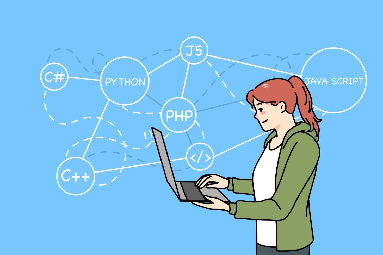 weiblich Programmierer Arbeiten auf Computer Schreiben Codes. Frau Codierer oder Software Ingenieur beschäftigt beim Laptop. php, Java und Python Sprachen. eben Vektor Illustration.