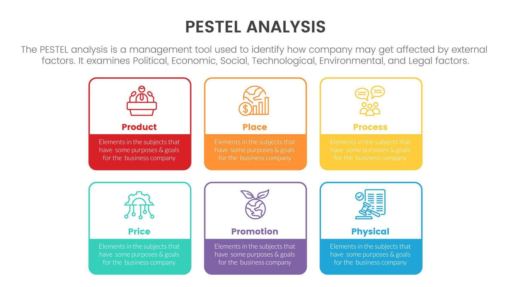 pestel företag analys verktyg ramverk infographic med låda översikt form 6 punkt stadier begrepp för glida presentation vektor