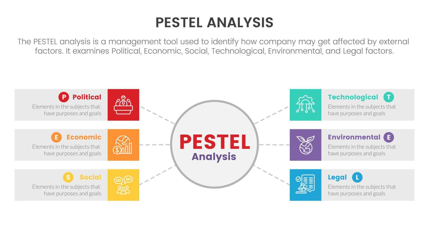 pestel företag analys verktyg ramverk infographic med cirkel Centrum och låda rektangel information 6 punkt stadier begrepp för glida presentation vektor