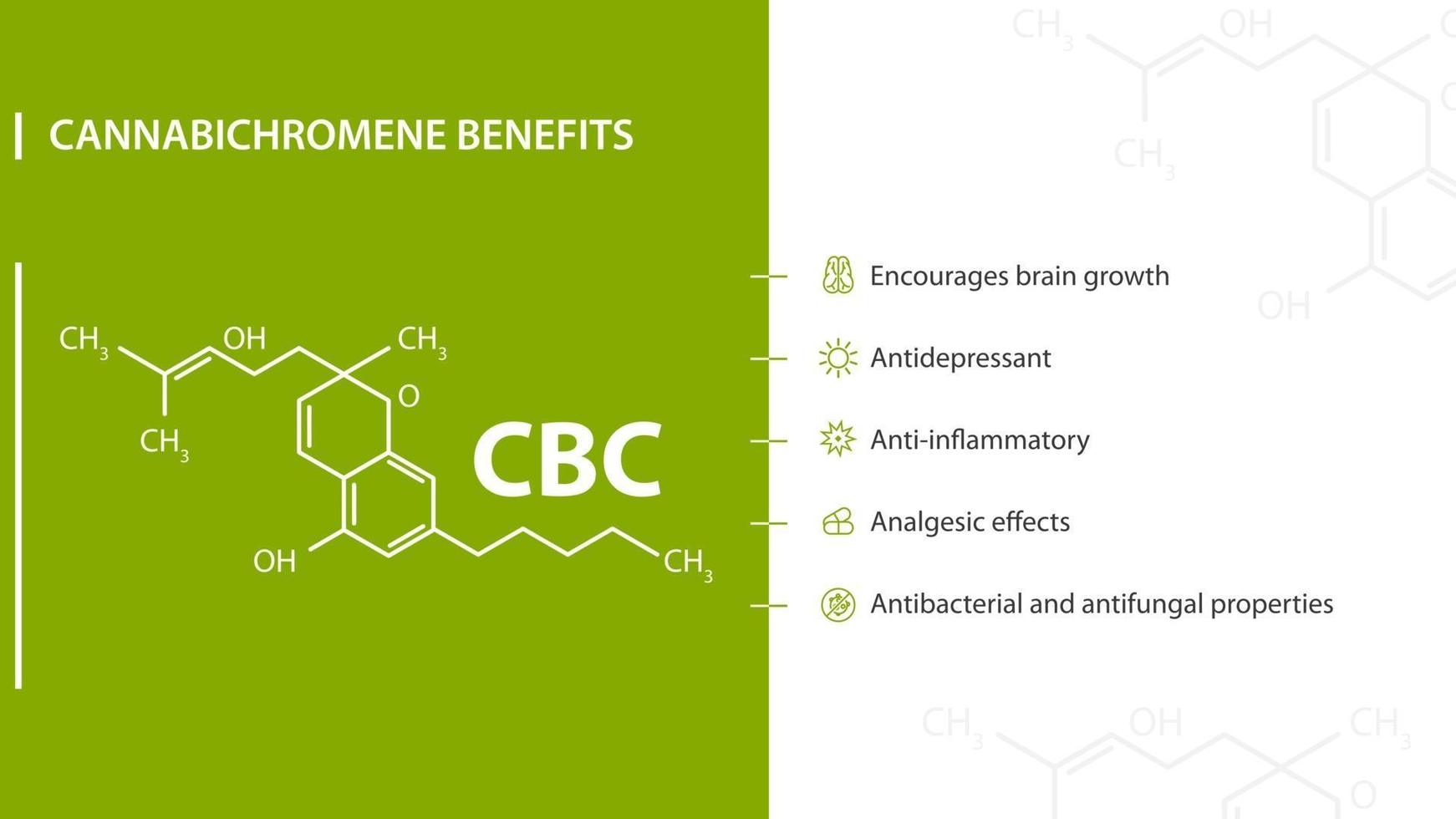 cannabichromene fördelar, grön och vit banner med fördelar med ikoner och cannabichromene kemisk formel vektor