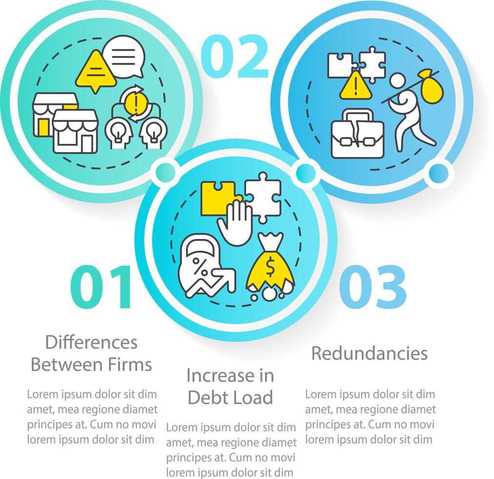 Nachteile von Geschäft Konsolidierung Kreis Infografik Vorlage. Nachteile. Daten Visualisierung mit 3 Schritte. editierbar Zeitleiste die Info Diagramm. Arbeitsablauf Layout mit Linie Symbole vektor