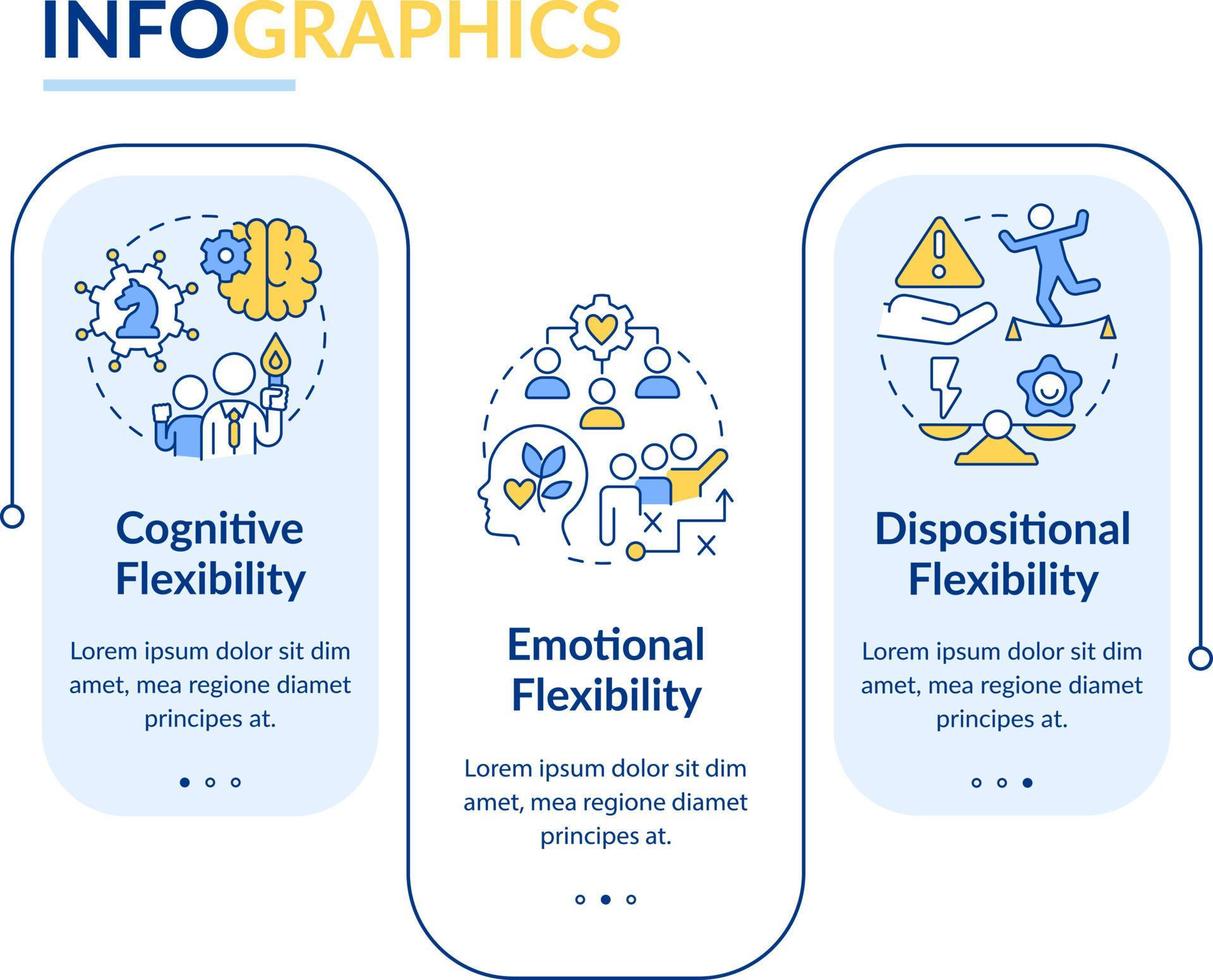 Führer flexibel Typen Rechteck Infografik Vorlage. adaptiv Fähigkeiten. Daten Visualisierung mit 3 Schritte. editierbar Zeitleiste die Info Diagramm. Arbeitsablauf Layout mit Linie Symbole vektor