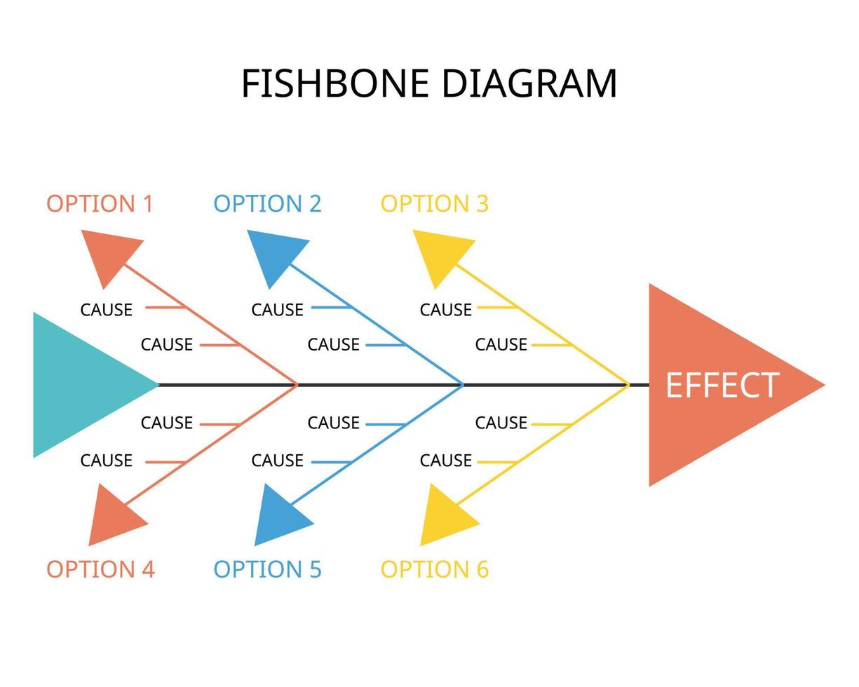 fiskben diagram för rot orsak analys för effektiv data kvalitet förvaltning vektor