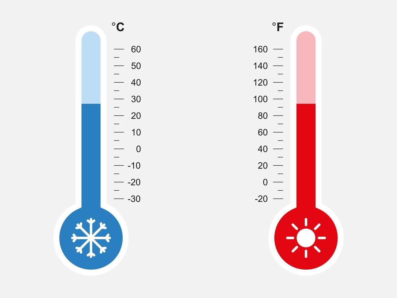 heiß und kalt Thermometer. Celsius und Fahrenheit Thermometer. eben Vektor Illustration.