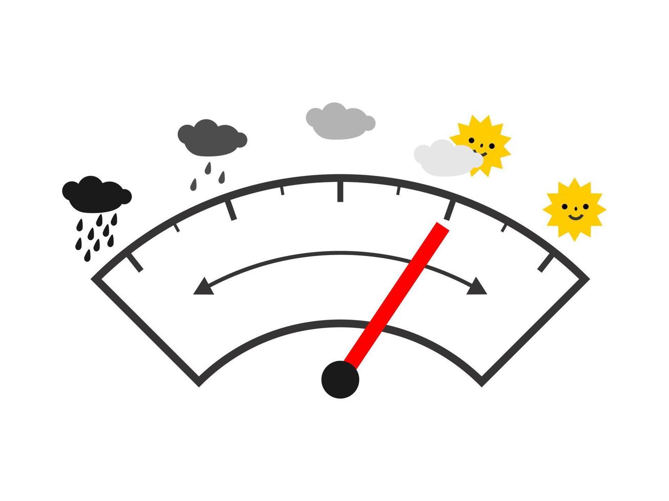 Barometer mit rot Zeiger mit anders Wetter Bedingungen auf Weiß Hintergrund. Vektor Illustration