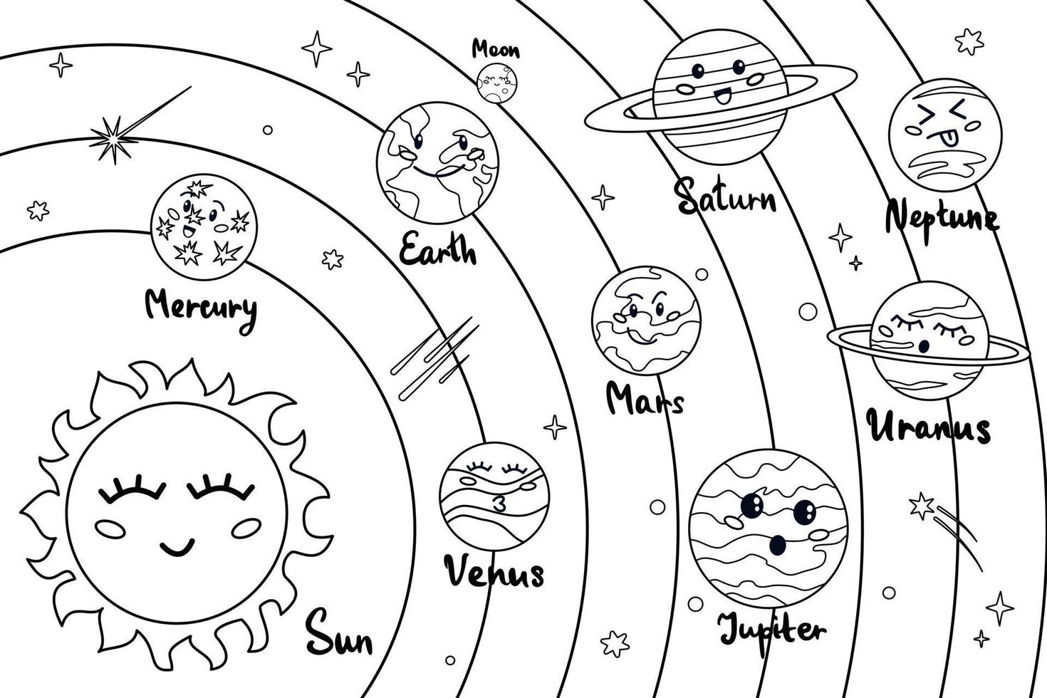 Solar- System Färbung Buch im Karikatur Stil. süß komisch Zeichen Sonne und Planet. Vektor Illustration