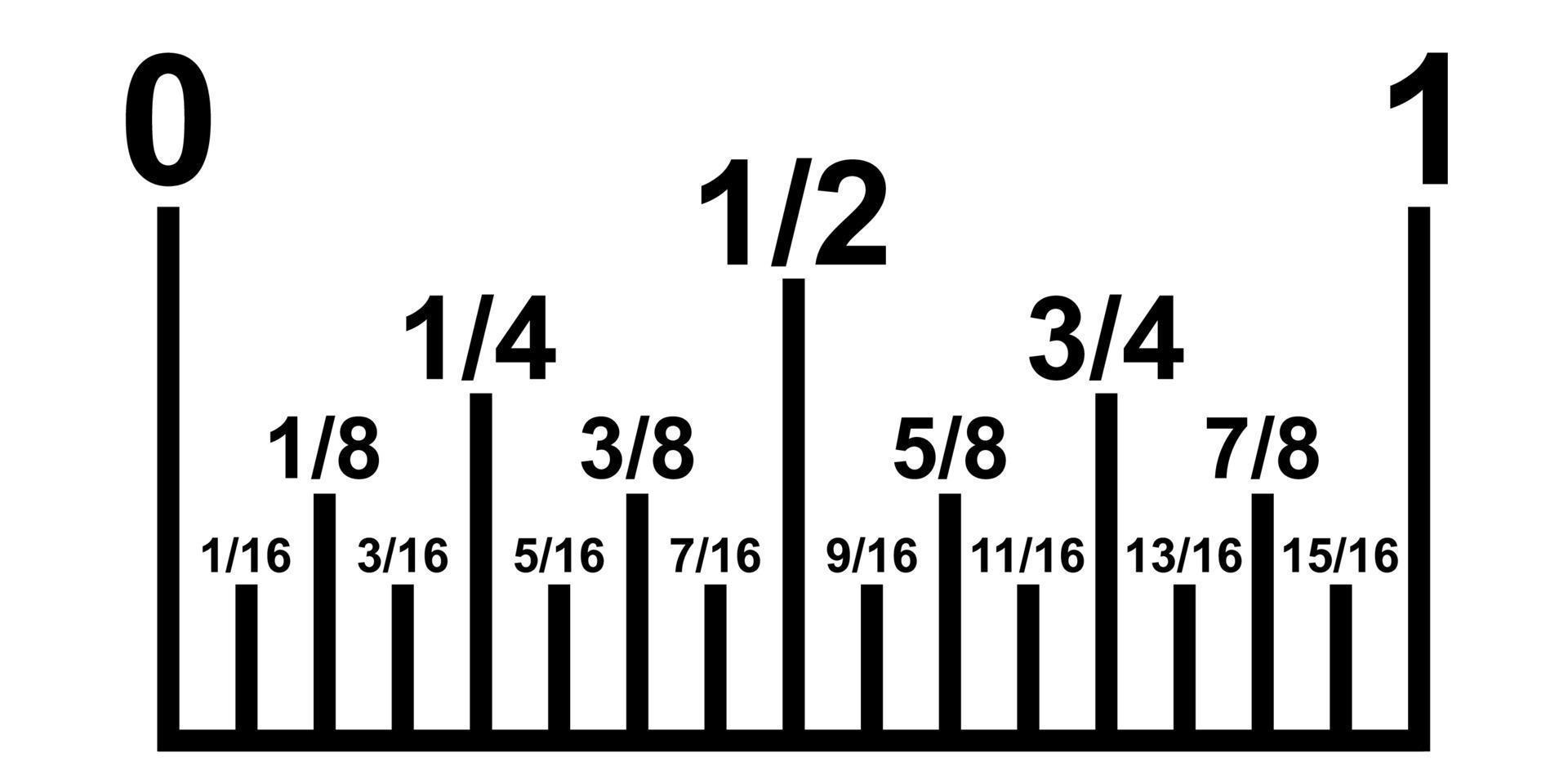 tum fraktioner på en linjal, konvertera decimal- tal till metrisk, vektor tum kalkylator linjal