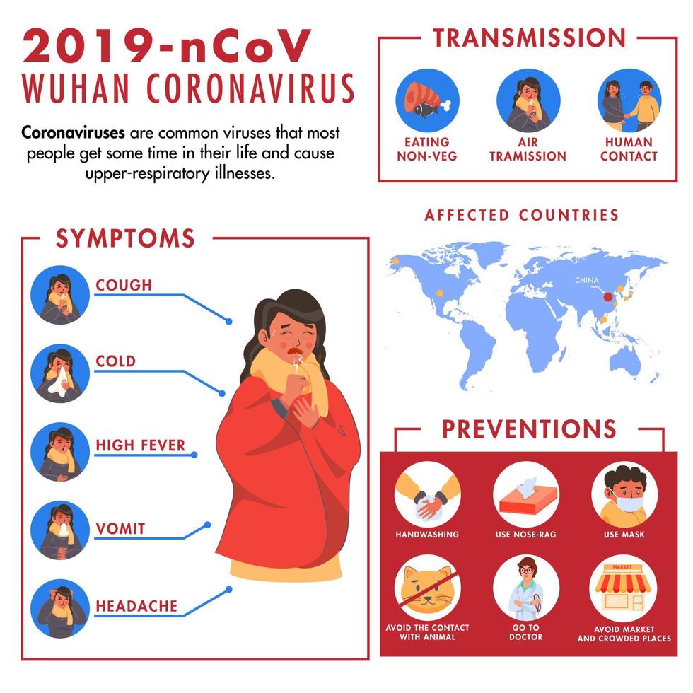 2019 nCoV Wuhan Coronavirus Konzept mit Frau zeigen Symptome, Vorbeugung, Getriebe und betroffen Länder im Welt Karte. vektor