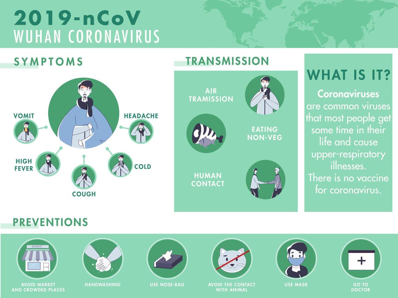 sjukdom man som visar symptom med överföring och preventions information för 2019-ncov wuhan coronavirus begrepp. vektor