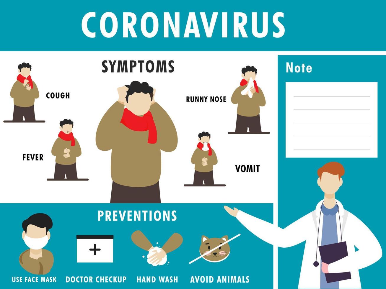 tecknad serie sjukdom man som visar coronavirus symptom med försiktighetsåtgärder och läkare given information på turkos bakgrund. vektor