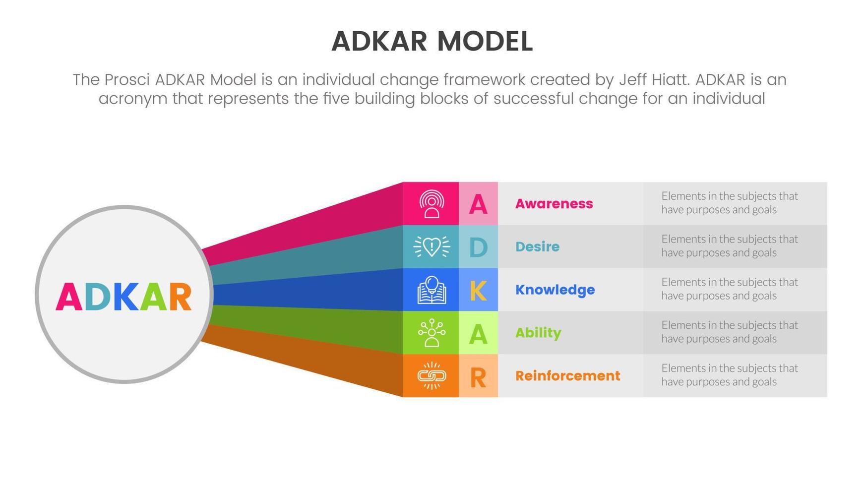 adkar modell förändra förvaltning ramverk infographic med cirkel baner och låda lång regnbåge form information begrepp för glida presentation vektor