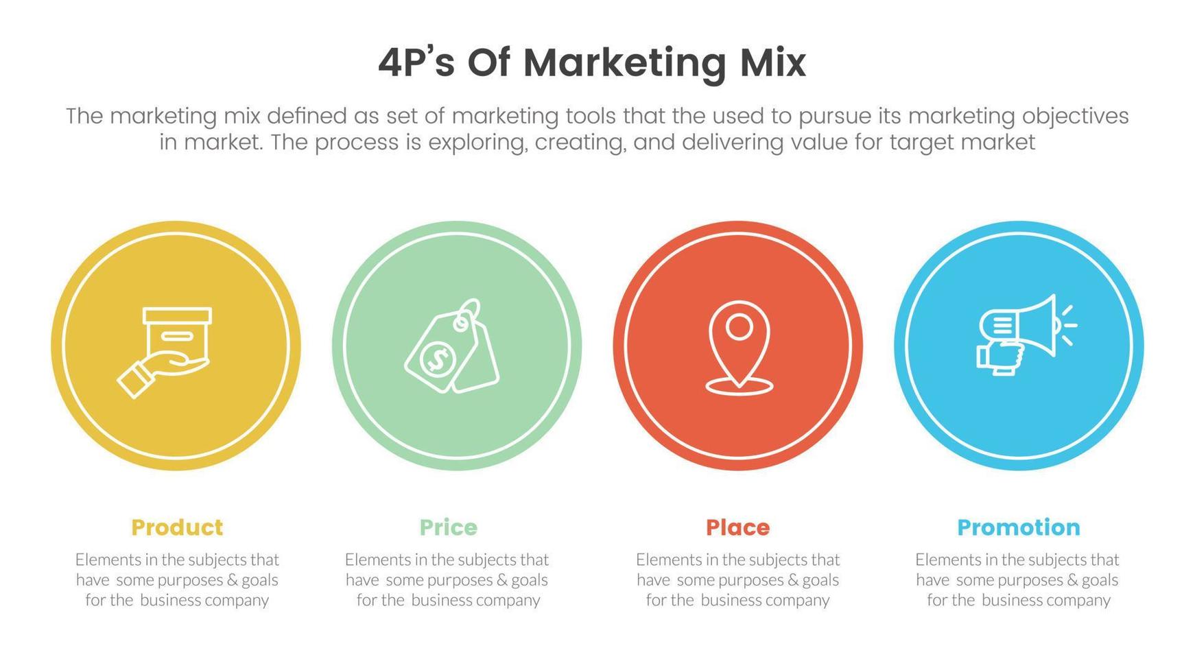 marknadsföring blanda 4ps strategi infographic med stor cirkel tidslinje stil begrepp för glida presentation vektor