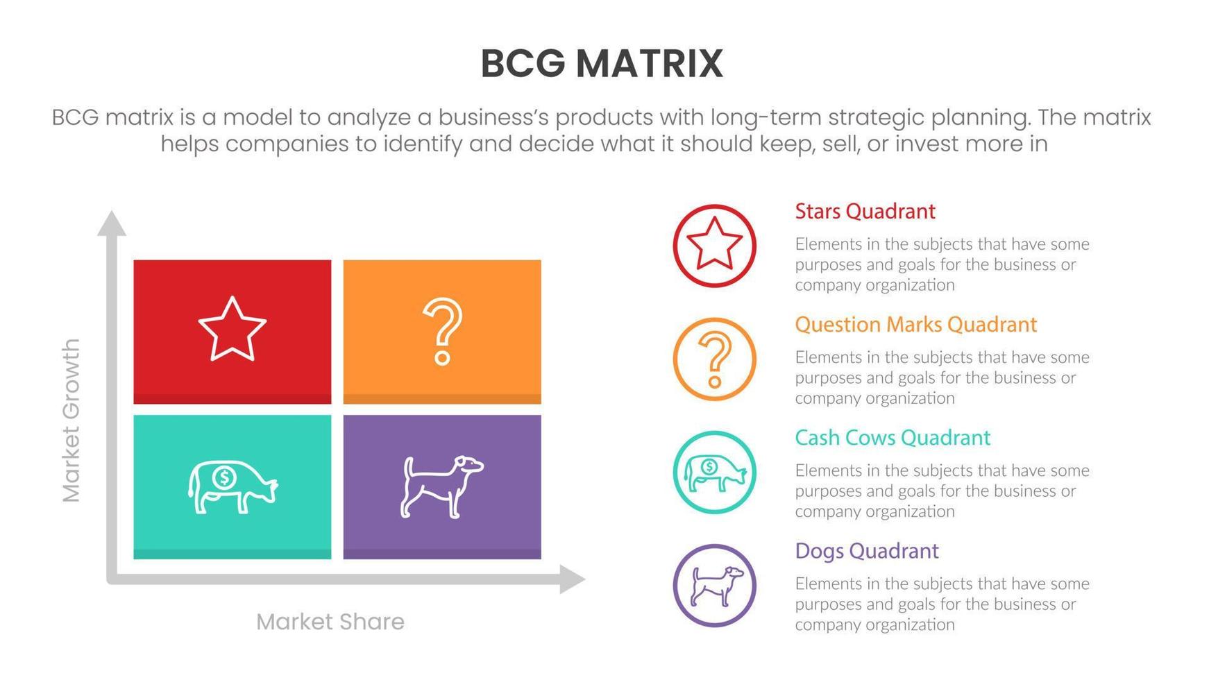 bcg tillväxt dela med sig matris infographic data mall med Diagram och cirkel information poäng begrepp för glida presentation vektor