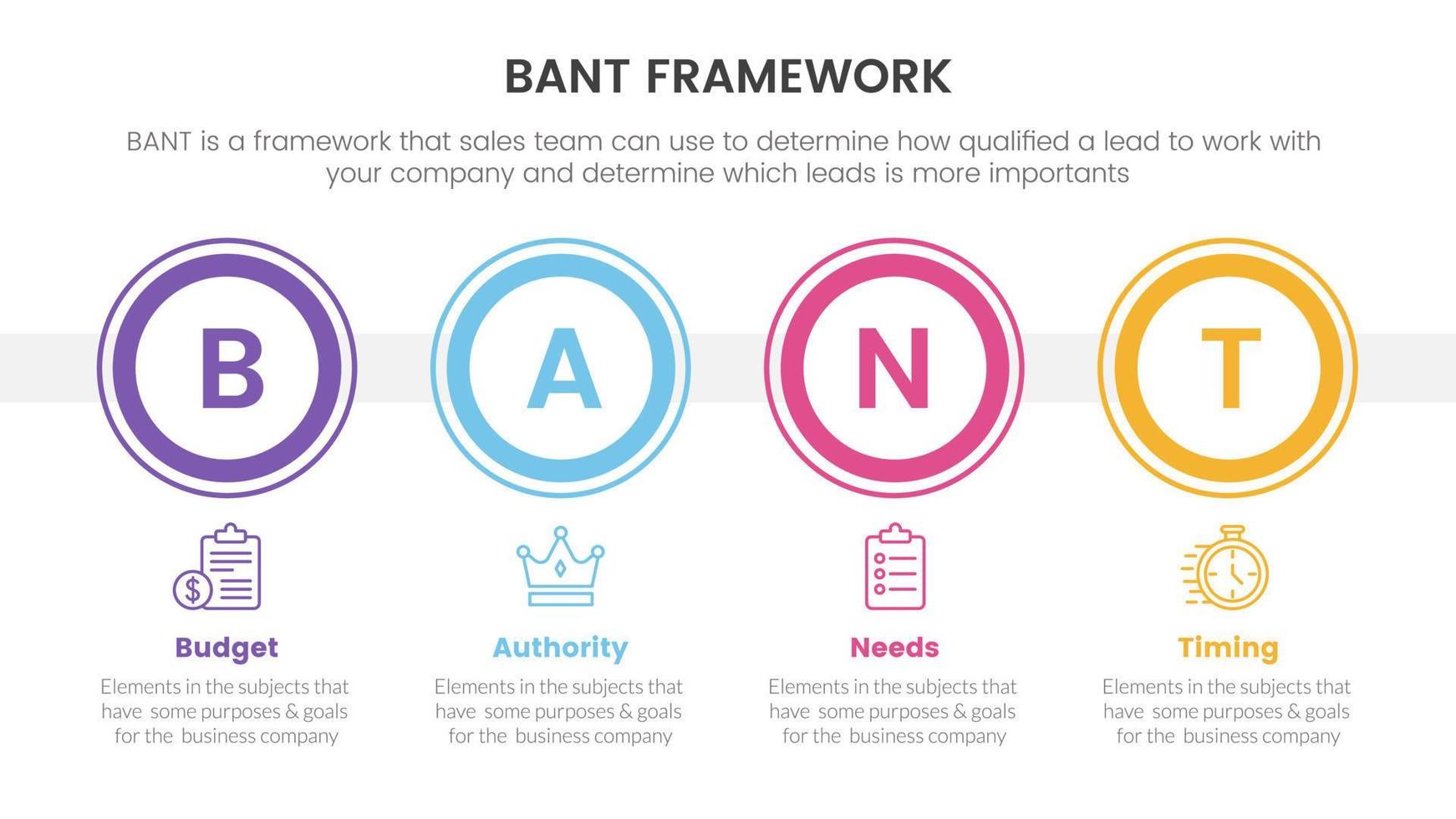 bant försäljning ramverk metodik infographic med stor cirkel tidslinje information begrepp för glida presentation vektor