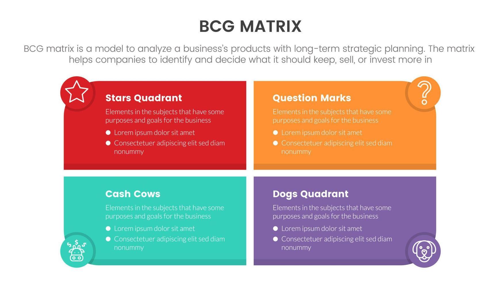 bcg Wachstum Teilen Matrix Infografik Daten Vorlage mit groß Box symmetrisch gestalten Konzept zum rutschen Präsentation vektor