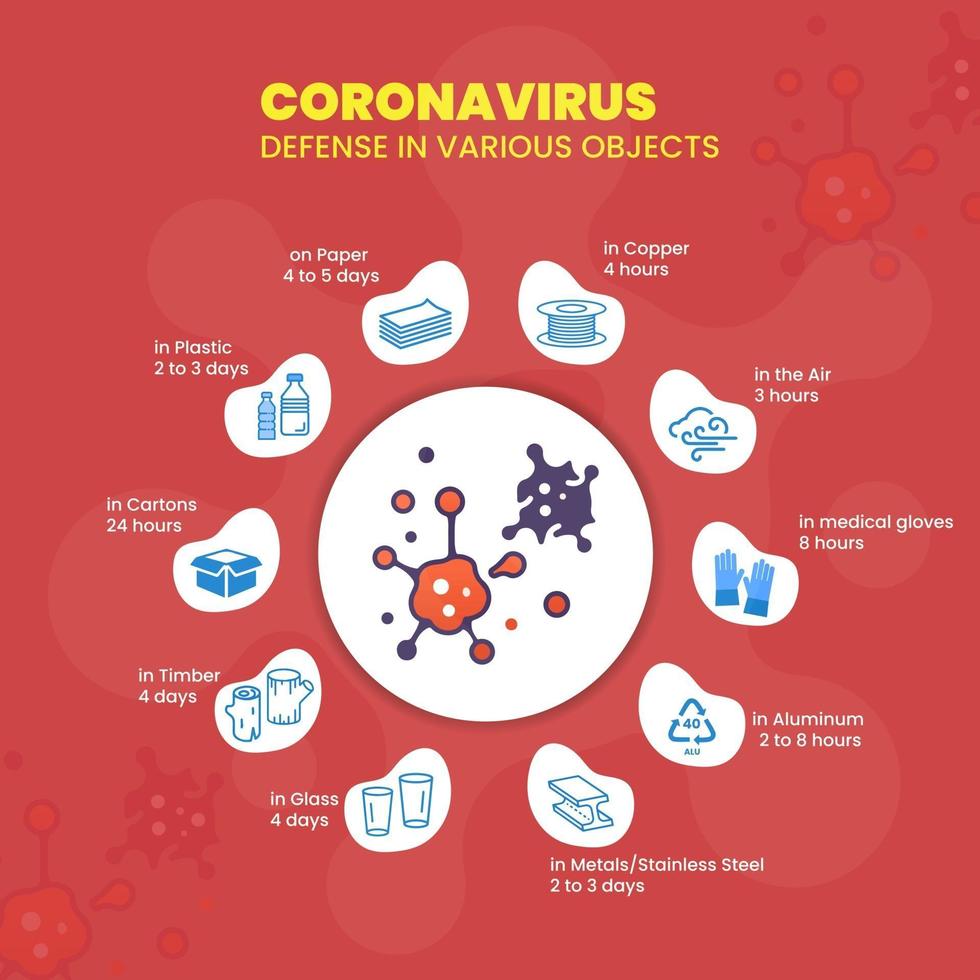 Coronavirus-Abwehr in verschiedenen Objekten Design-Vektor vektor