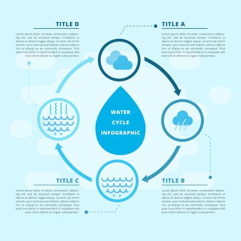 Wasserkreislauf Vektor Infographik