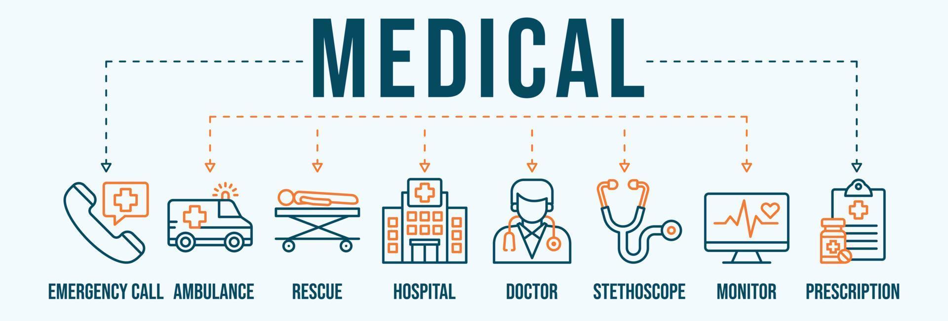 medicinsk baner webb ikon vektor illustration för nödsituation ringa upp, ambulans, rädda, sjukhus, läkare, stetoskop, övervaka och recept