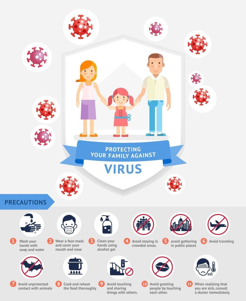 diagram över hur du skyddar din familj mot virusvektorillustrationer. vektor