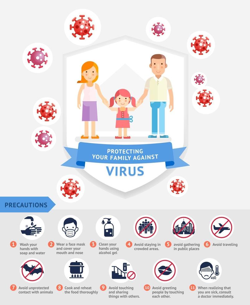 Diagramm, wie Sie Ihre Familie vor Virusvektorabbildungen schützen können. vektor