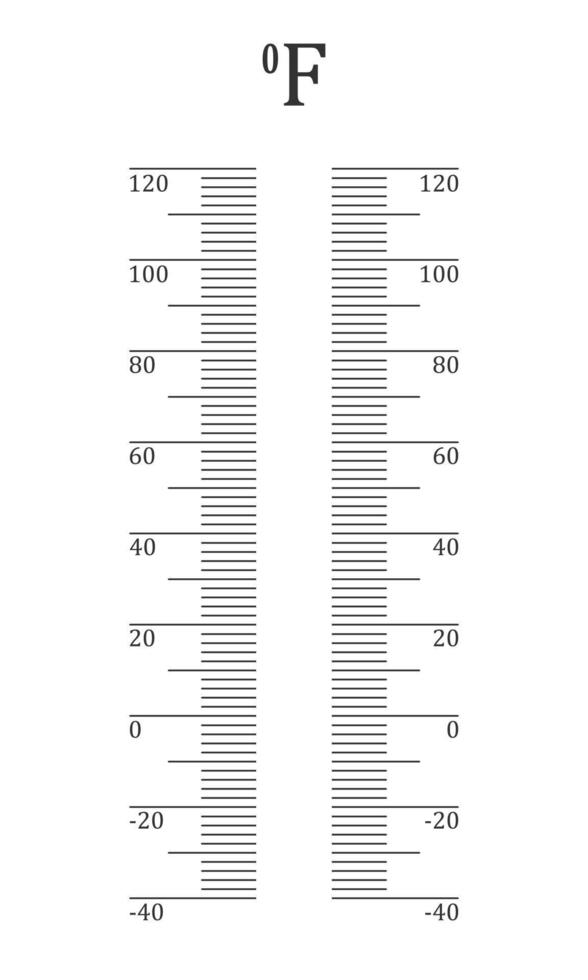 Vertikale Fahrenheit Thermometer Rahmen mit Grad Gradation von -40 zu 120. Grafik Vorlage zum Wetter meteorologisch Messung Temperatur Instrument vektor