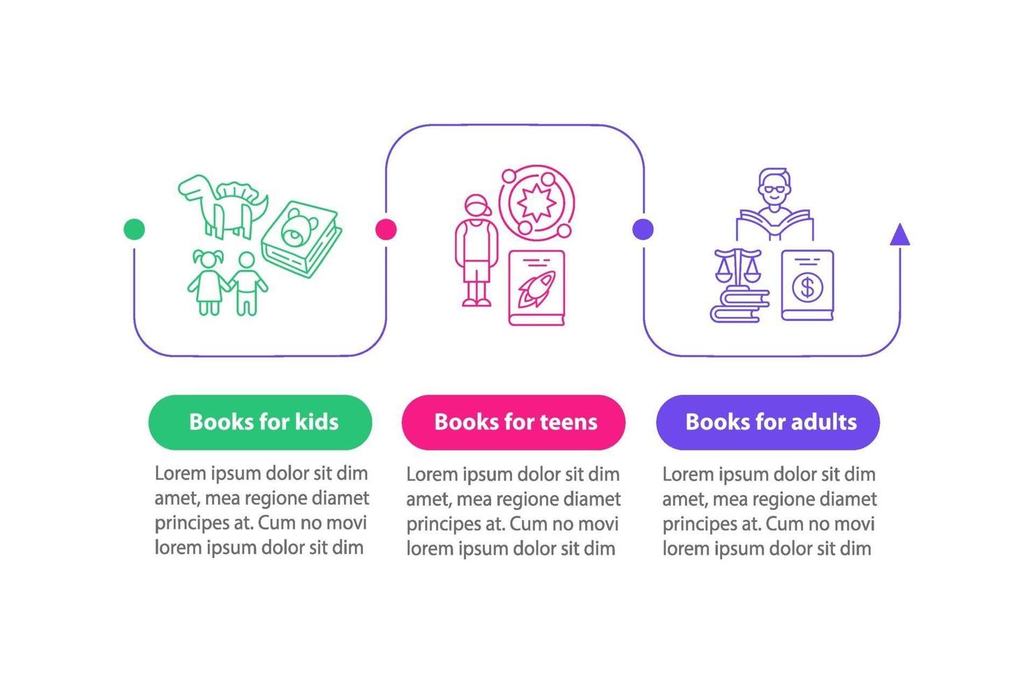 Infografik-Vorlage für digitale Bibliotheksvektoren vektor