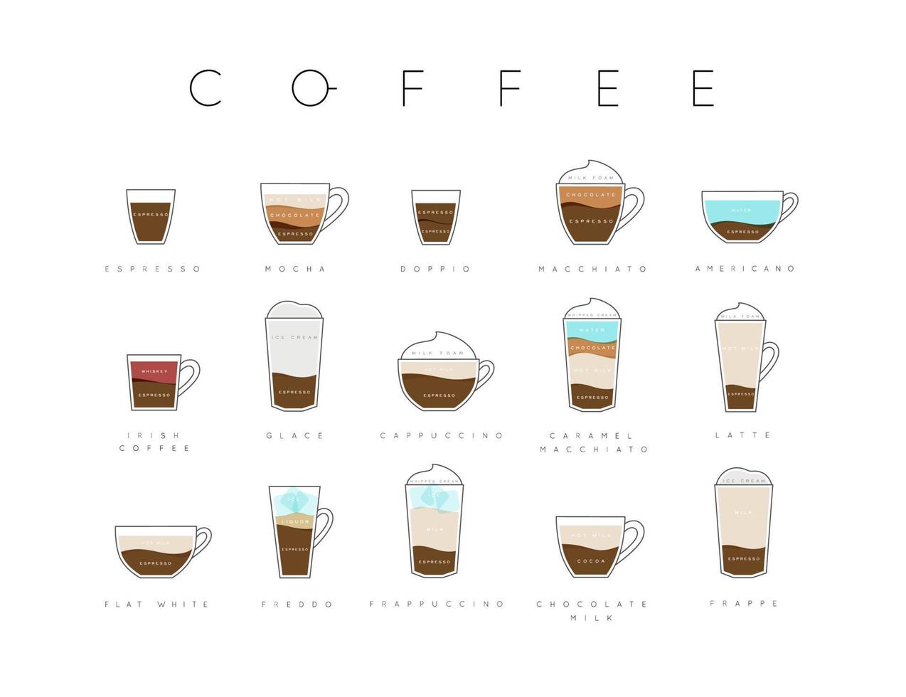 affisch platt kaffe meny med koppar, recept och namn av kaffe teckning horisontellt på vit bakgrund vektor