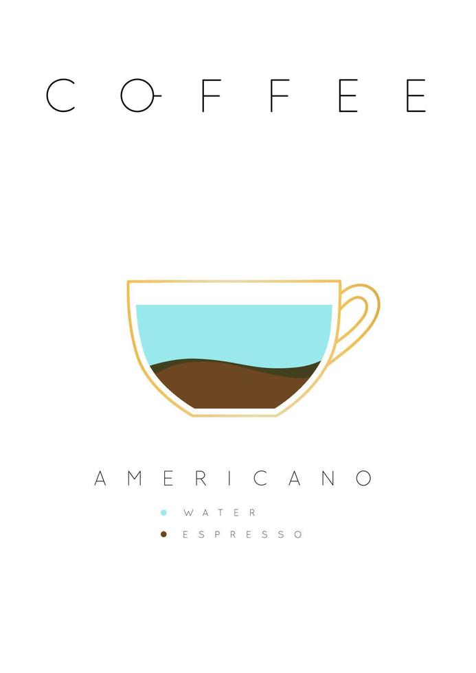 affisch kaffe americano med namn på ingredienser som ritar i platt stil på vit bakgrund vektor