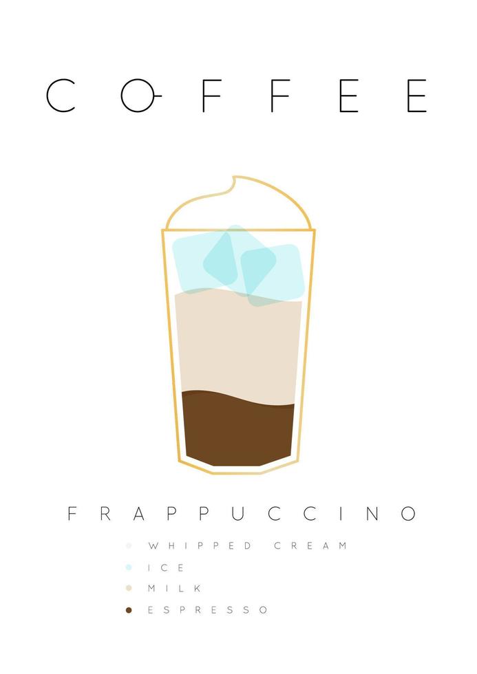 affisch kaffe kola macchiato med namn av Ingredienser teckning i platt stil på vit bakgrund vektor