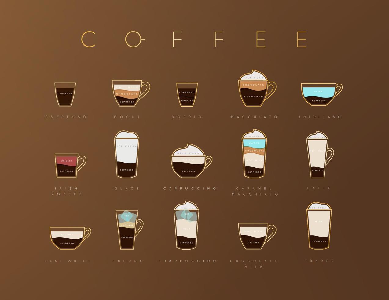 affisch platt kaffe meny med koppar, recept och namn av kaffe teckning horisontellt på brun bakgrund vektor