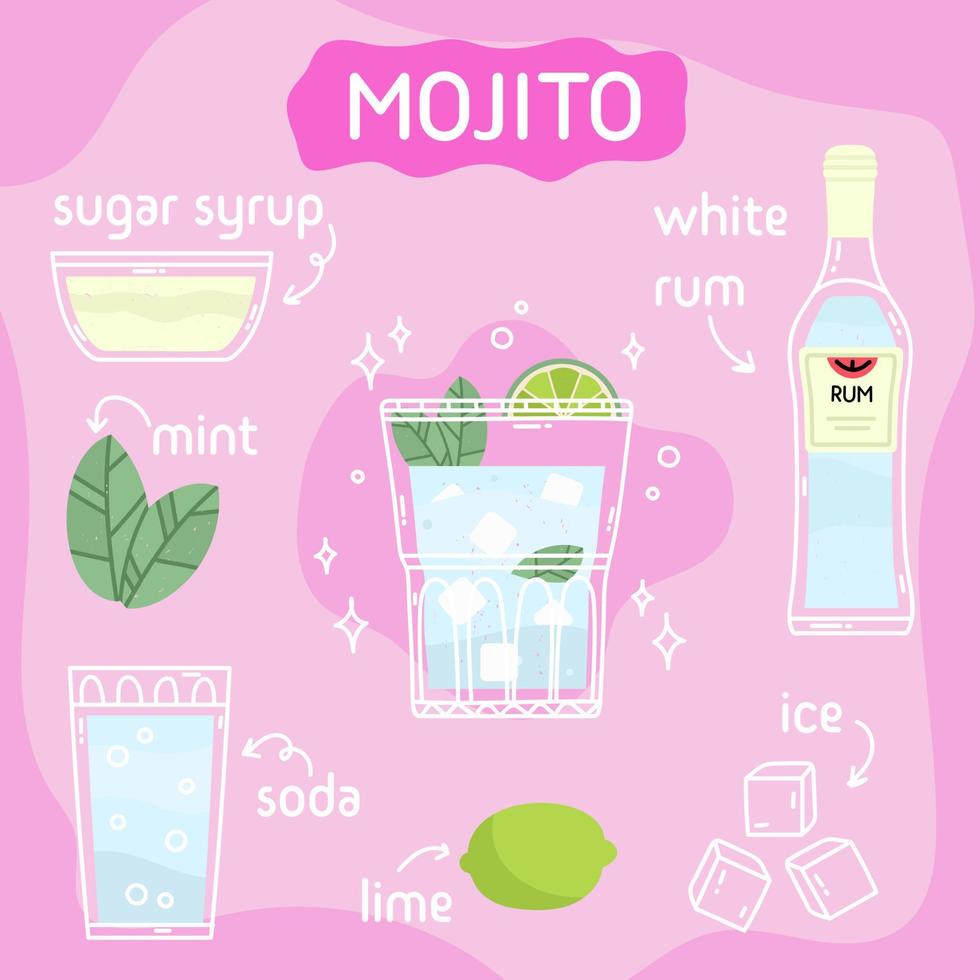 Mojito Cocktail im Glas mit Eis und Minze. klassisch Sommer- Aperitif Rezept Platz Karte. minimal Poster mit alkoholisch Getränk. Vektor hell Abbildung.Wand Dekoration, Drucke, Speisekarte Design.