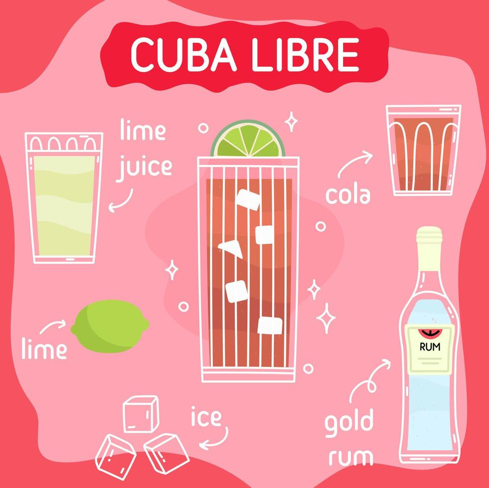 kuba libre cocktail i glas med is. klassisk sommar aperitif recept fyrkant kort. minimal affisch med alkoholhaltig dryck. vektor ljus illustration.wall dekoration, grafik, meny design.