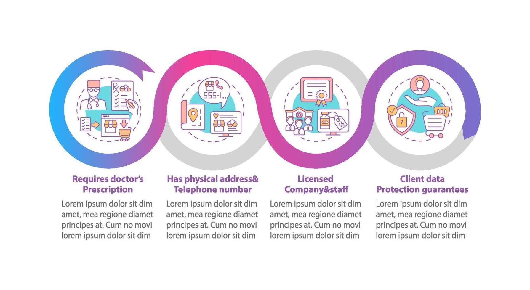 säker onlineapotek undertecknar vektor infografisk mall