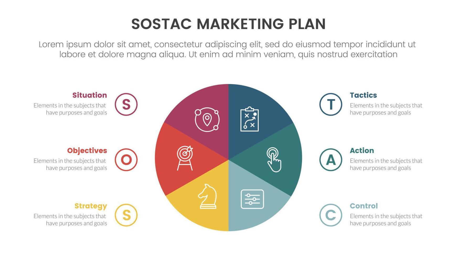 sostac digital marknadsföring planen infographic 6 punkt skede mall med cirkel paj Diagram information begrepp för glida presentation vektor