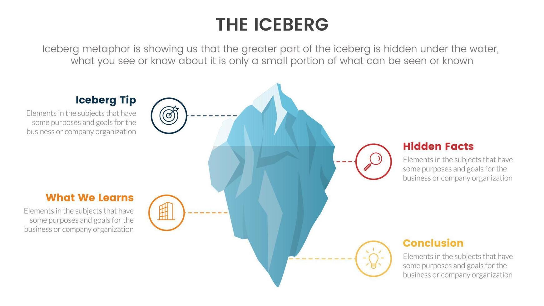 Eisberg Metapher zum versteckt Fakten Modell- Denken Infografik mit in Verbindung gebracht Punkte auf Illustration Konzept zum rutschen Präsentation vektor