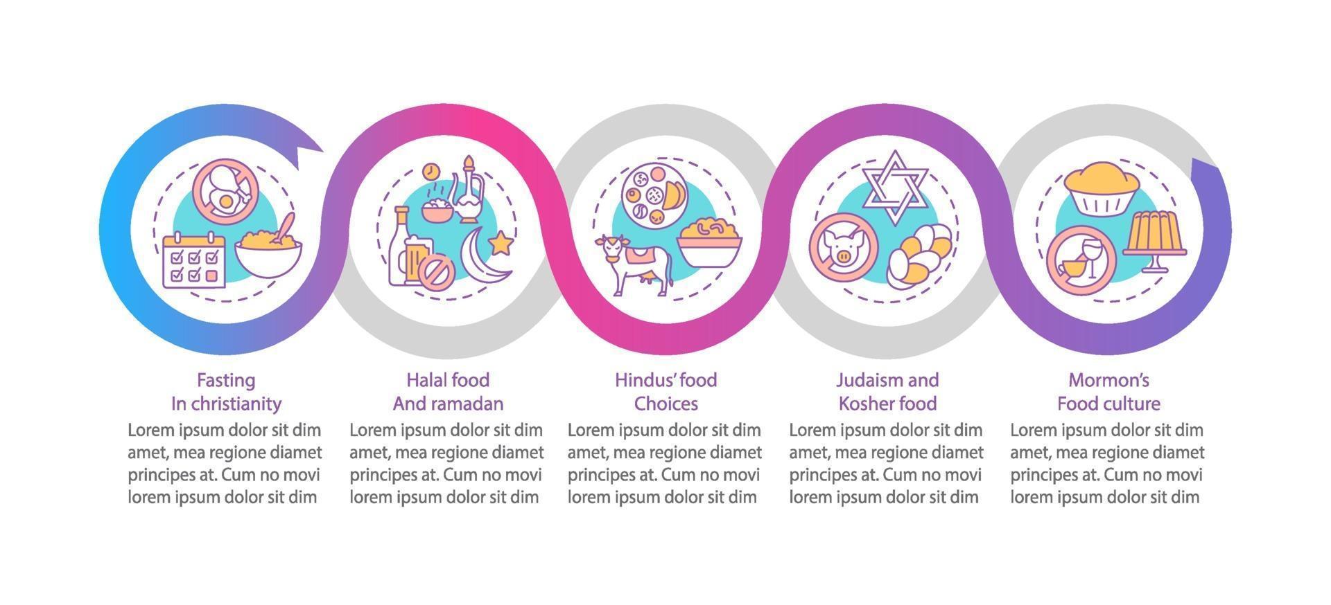 matkultur i religioner vektor infographic mall