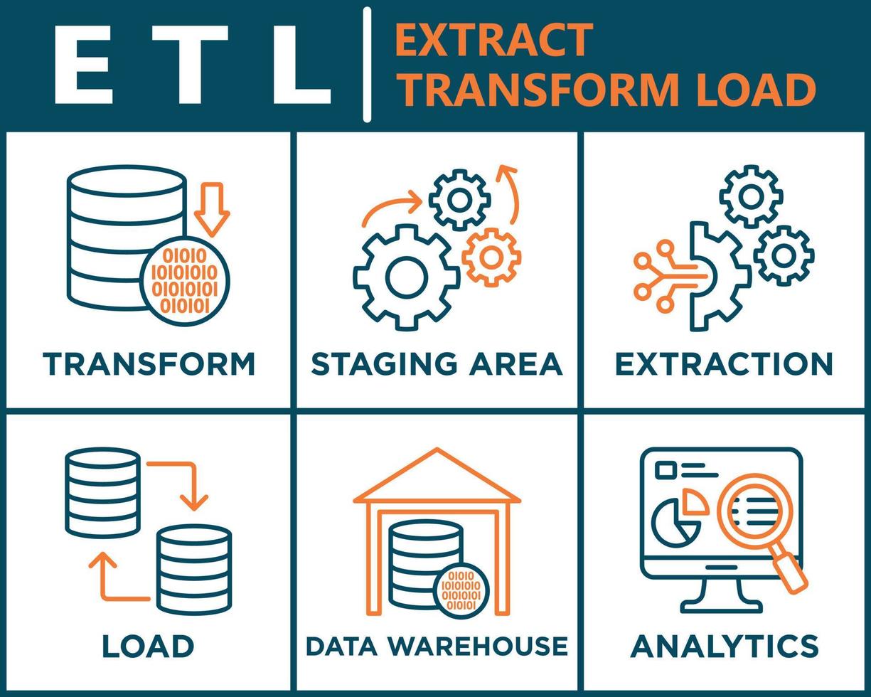 etl Banner Netz Symbol Vektor Illustration Konzept von Extrakt verwandeln Belastung mit Symbol von Extraktion, Inszenierung Bereich, Daten Warenhaus und Analytik