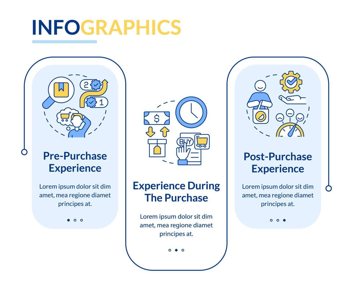 allsidig sensorisk kommunikation rektangel infographic mall. data visualisering med 3 steg. redigerbar tidslinje info Diagram. arbetsflöde layout med linje ikoner vektor