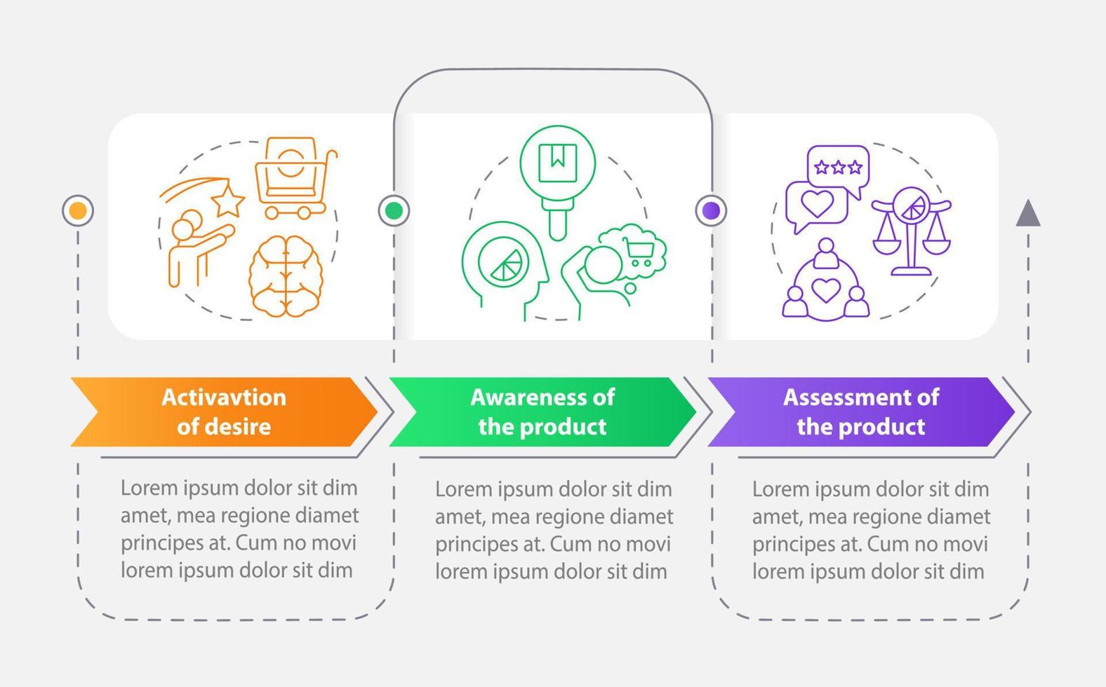 sensorisch System im Kunde Verhalten Rechteck Infografik Vorlage. Daten Visualisierung mit 3 Schritte. editierbar Zeitleiste die Info Diagramm. Arbeitsablauf Layout mit Linie Symbole vektor