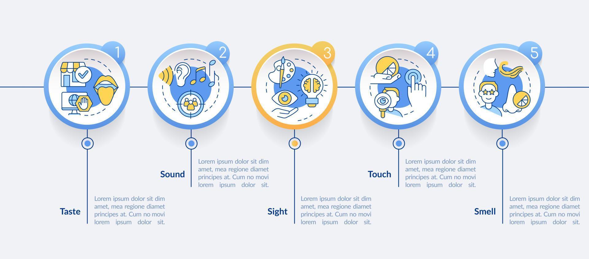 känner av sensorisk branding cirkel infographic mall. ljud och syn. data visualisering med 5 steg. redigerbar tidslinje info Diagram. arbetsflöde layout med linje ikoner vektor