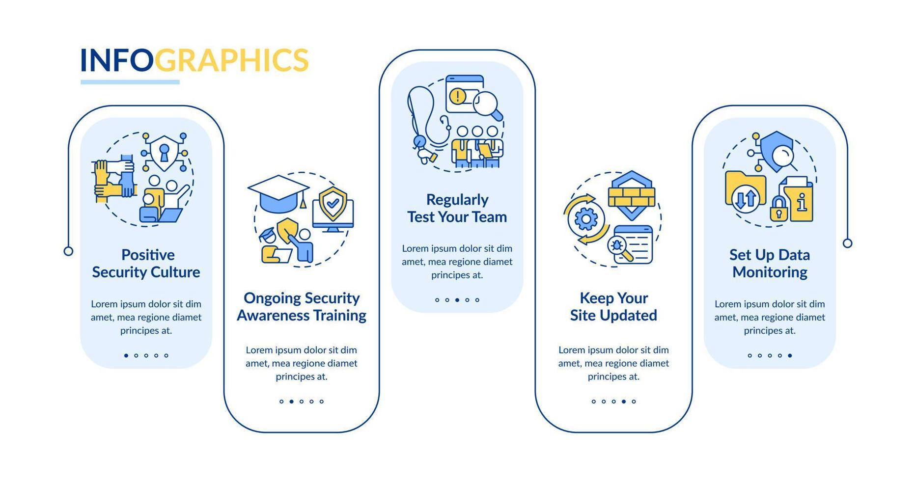 företag Cybersäkerhet kultur rektangel infographic mall. data visualisering med 5 steg. redigerbar tidslinje info Diagram. arbetsflöde layout med linje ikoner vektor