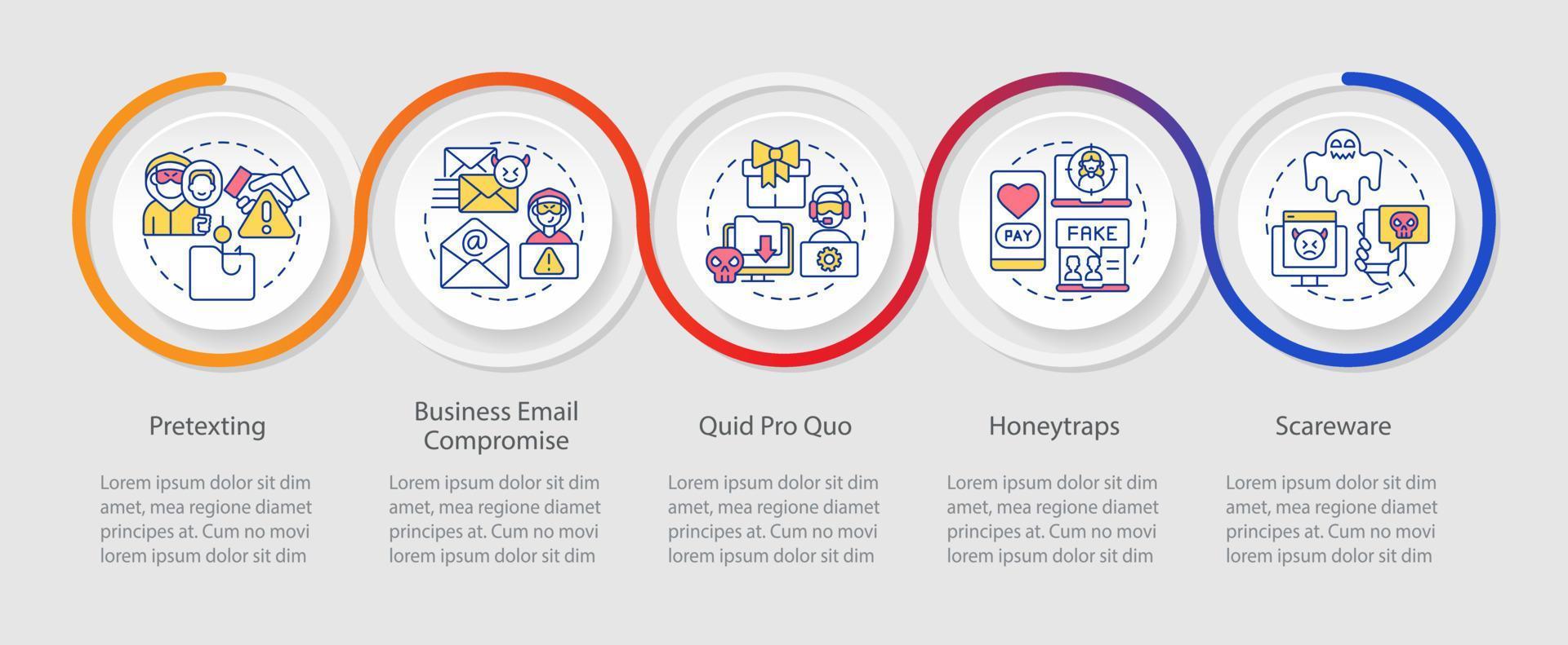 typer av hacker attacker slinga infographic mall. social teknik. data visualisering med 5 steg. tidslinje info Diagram. arbetsflöde layout med linje ikoner vektor